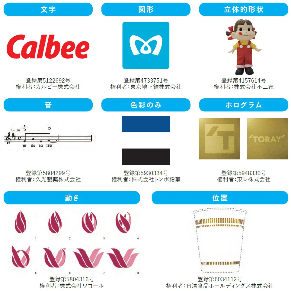 日本登録商標大全第八輯 ロゴや色彩も商標に！身近に広がる商標登録の世界 - 企業の実務に